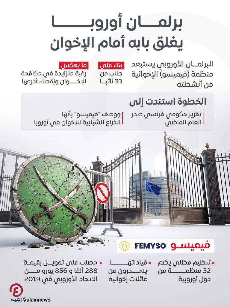 &laquo;واجهة الإخوان&raquo; الشبابية.. برلمان أوروبا يحظر &laquo;فيميسو&raquo; - صورة 1