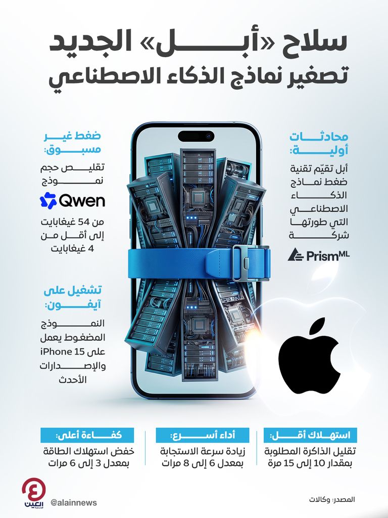 تصغير نماذج الذكاء الاصطناعي.. سلاح أبل الجديد للهيمنة - صورة 1