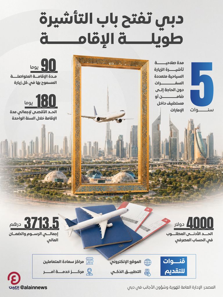 دبي تتيح تأشيرة زيارة لمدة 5 سنوات.. الشروط والرسوم وخطوات التقديم - صورة 1