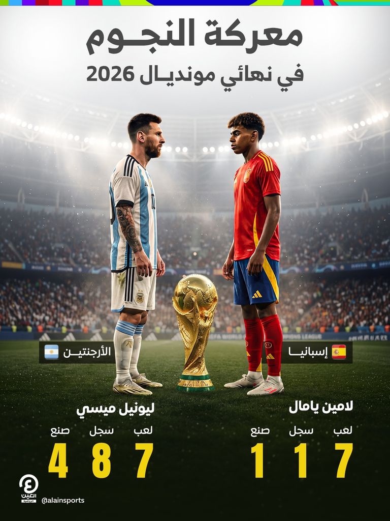 ميسي ويامال.. معركة النجوم في نهائي كأس العالم 2026 - صورة 1