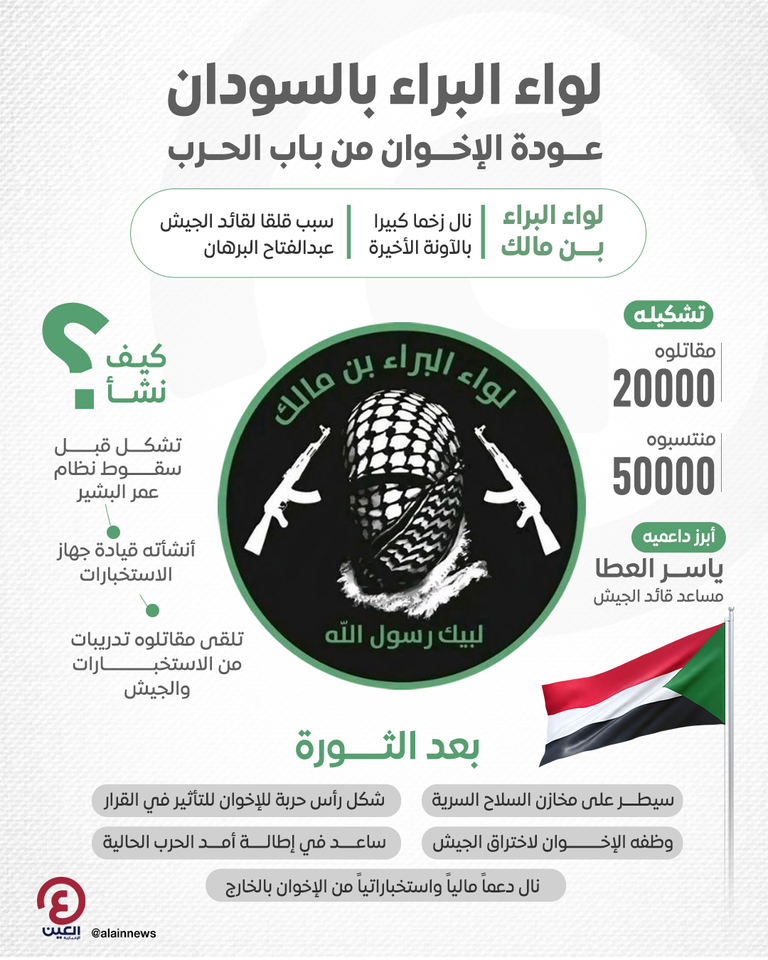 الموت في الصف الدراسي.. إخوان السودان يفخخون المستقبل (خاص) - صورة 1