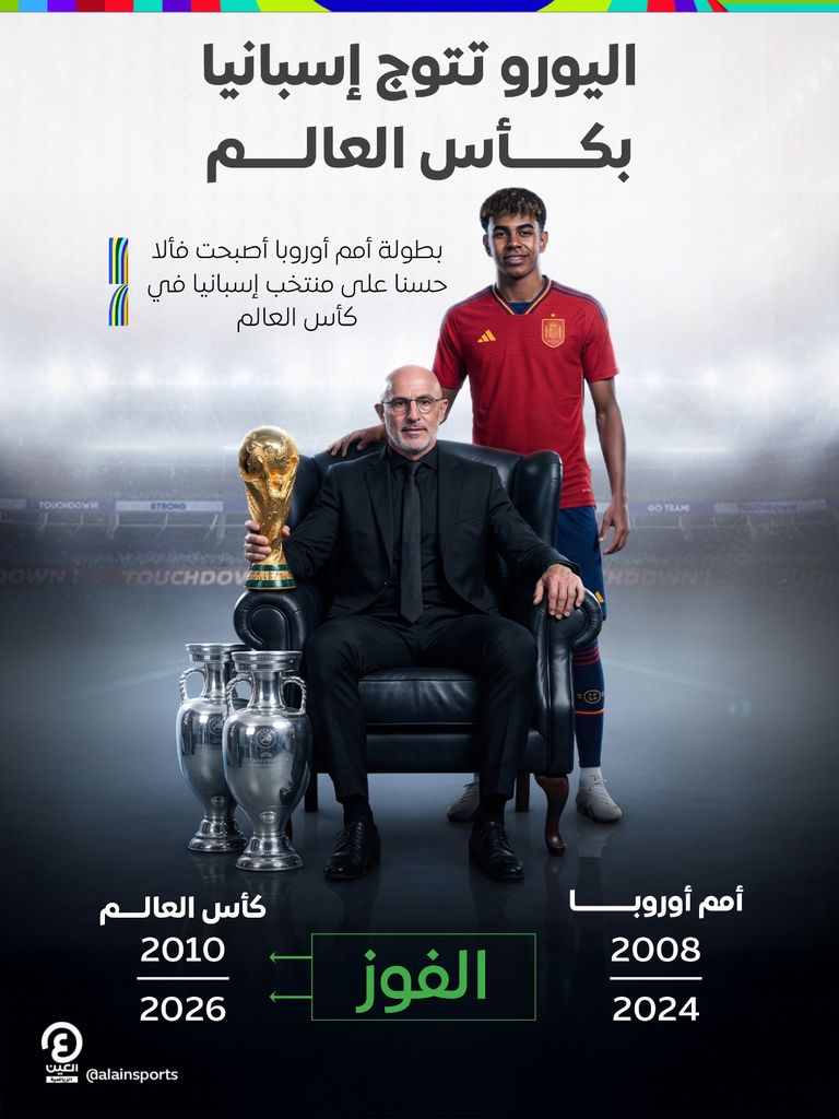 إسبانيا بطلة العالم وأوروبا كلاكيت ثاني مرة.. اليورو تمنح إسبانيا كأس العالم - صورة 1