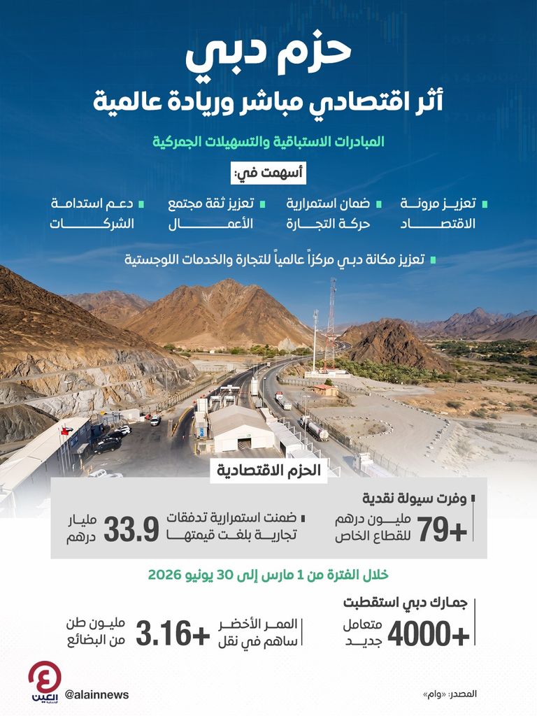حزم ومبادرات دبي الاستباقية.. اقتصاد أكثر مرونة وريادة تجارية عالمية - صورة 1