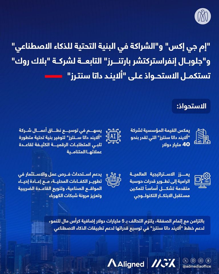 صفقة بـ40 مليار دولار.. تحالف &laquo;إم جي إكس&raquo; يستكمل الاستحواذ على &laquo;ألايند داتا سنترز&raquo; - صورة 2