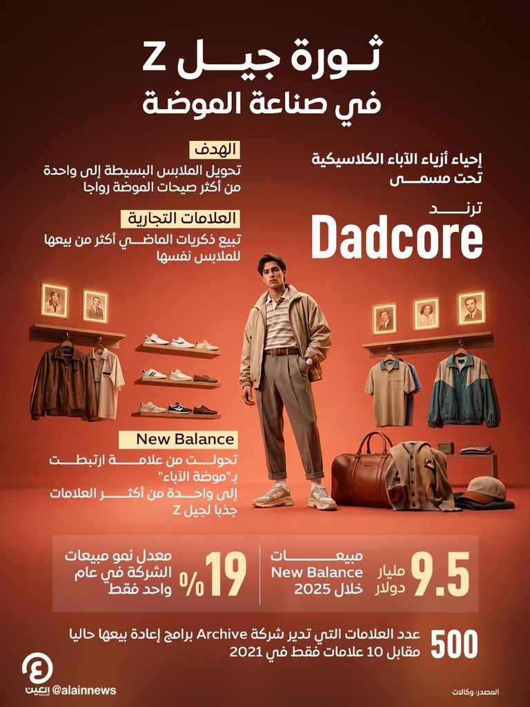 &laquo;جيل زد&raquo; يعيد إحياء الماضي.. موضة &laquo;Dadcore&raquo; تقلب موازين صناعة الأزياء - صورة 1