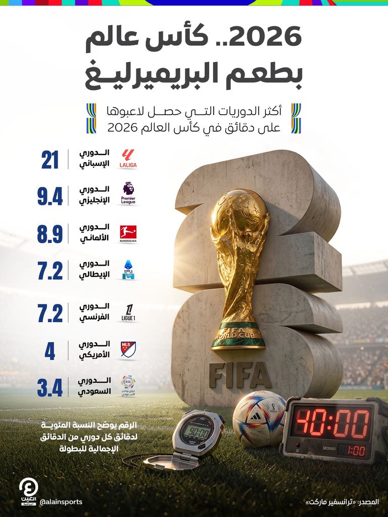 كأس العالم 2026.. بطولة بطعم الدوري الإنجليزي - صورة 1