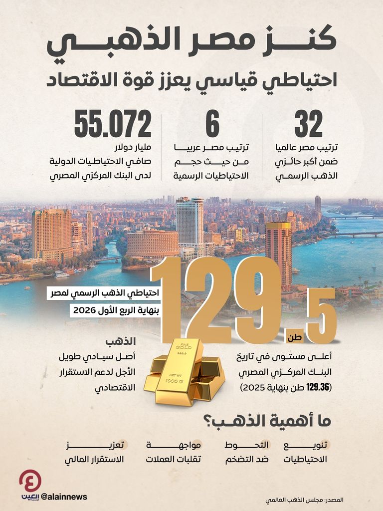 سعر الذهب اليوم.. &laquo;النفيس&raquo; يهبط 2% وسط مخاوف التضخم والفائدة - صورة 2