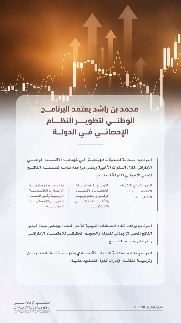 البرنامج الوطني لتطوير النظام الإحصائي في الدولة الإمارات تعتمد 2024 سنة أساس للحسابات القومية.. استراتيجية قياس أدق للاقتصاد - صورة 1