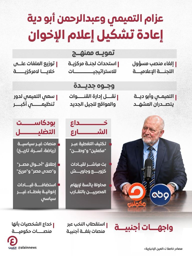 أبناء التميمي وأبودية.. كيف غيّر إعلام الإخوان جلده؟ (خاص) - صورة 1