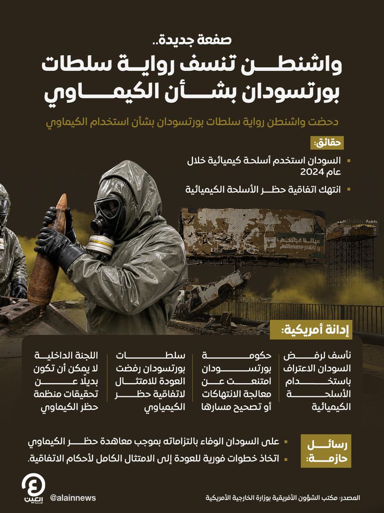 تحقيقات بورتسودان بكيماوي الجيش &laquo;التفاف ولا يمكن الوثوق بها&raquo; (خبير) - صورة 1