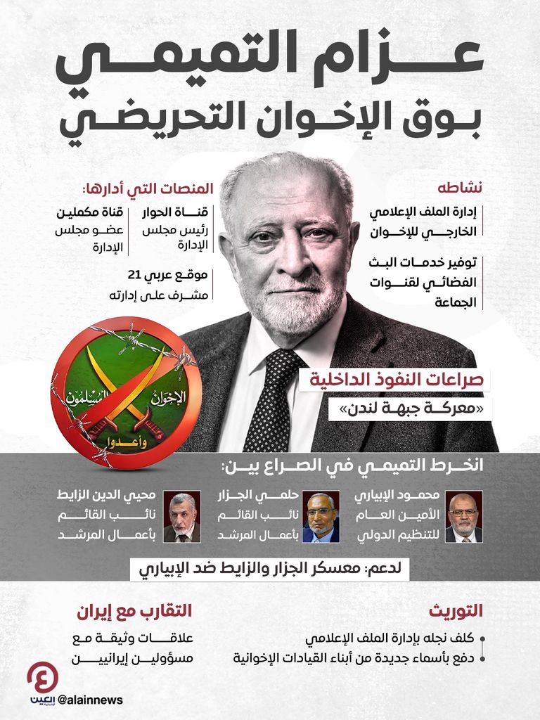 عزام التميمي.. بوق الخطاب الإخواني وجسر التواصل مع إيران (خاص) - صورة 1