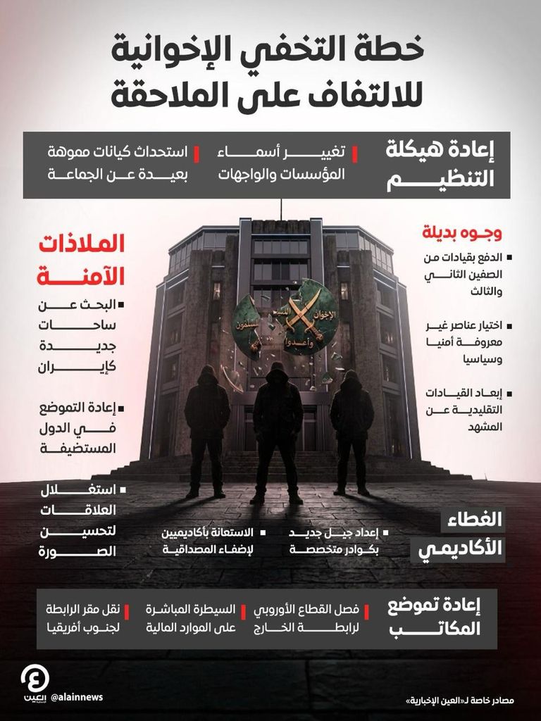 تبديل الوجوه وتمويه الشبكات.. خطة الإخوان للتخفي خلف إعادة الهيكلة (خاص) - صورة 1