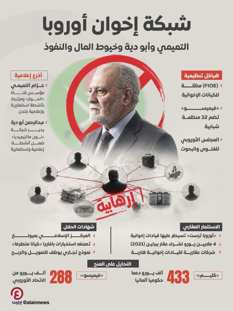 تبديل الوجوه وتمويه الشبكات.. خطة الإخوان للتخفي خلف إعادة الهيكلة (خاص) - صورة 3