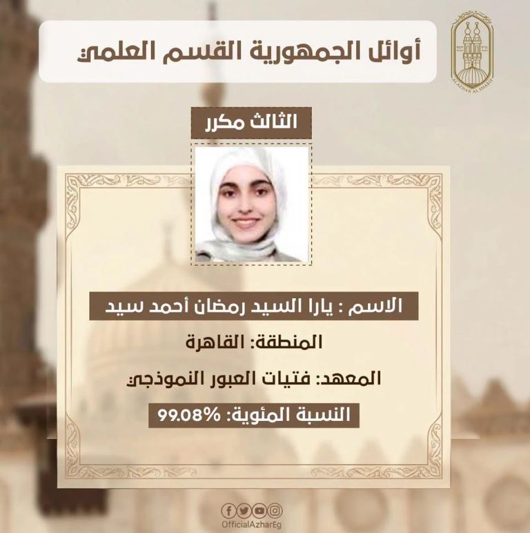 بالأسماء والصور.. تعرف على أوائل الثانوية الأزهرية 2026 - صورة 5