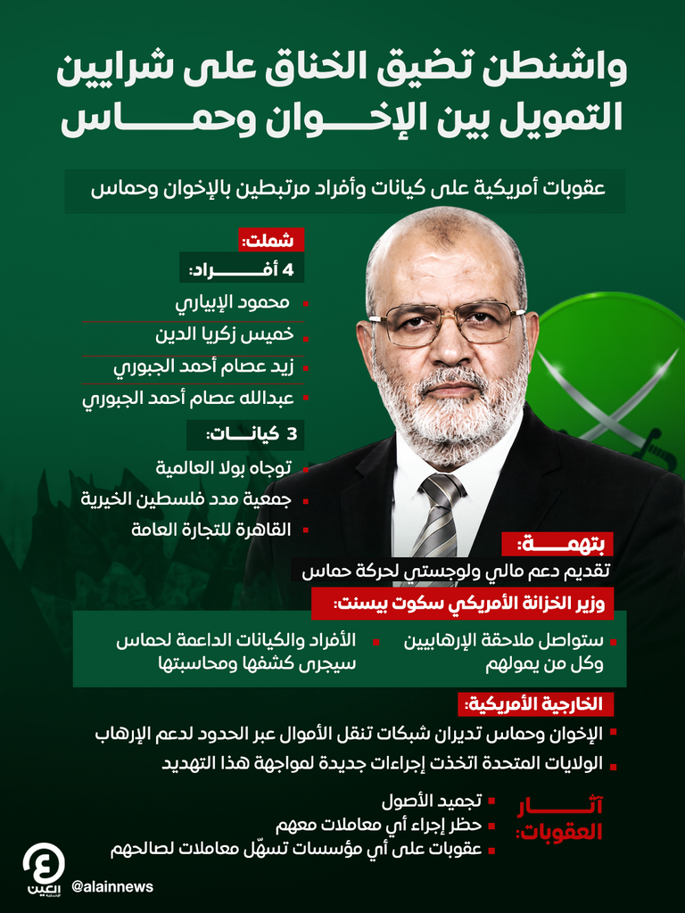 العقل التنظيمي للإخوان تحت العقوبات.. من هو محمود الإبياري؟ (خاص) - صورة 2