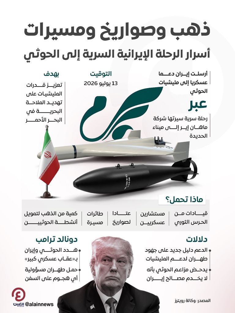 الحصار الأمريكي يدفع إيران إلى تسليح الحوثي جوًا (خاص) - صورة 1