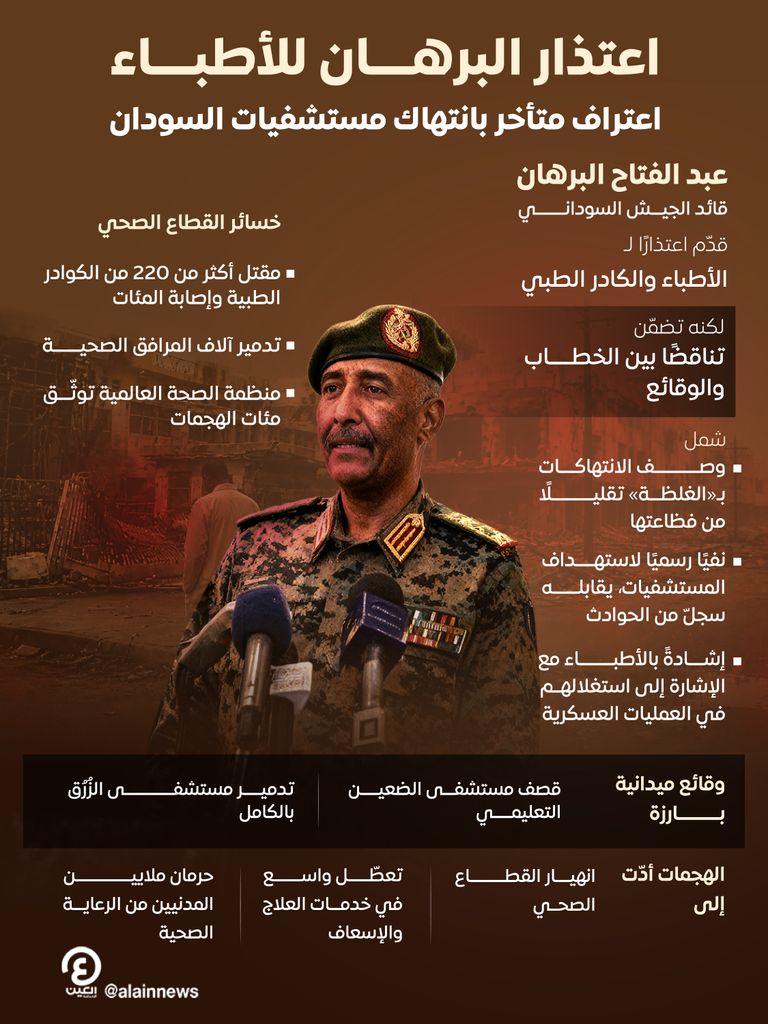 البرهان و&laquo;خطاب الانتقام&raquo;.. إعلان حرب على فرص السلام بالسودان (خاص) - صورة 2