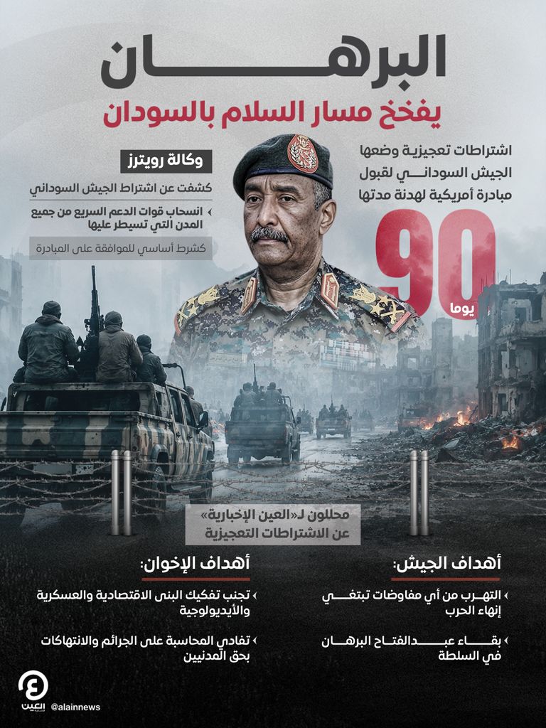 البرهان و&laquo;خطاب الانتقام&raquo;.. إعلان حرب على فرص السلام بالسودان (خاص) - صورة 3