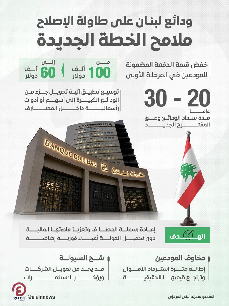 رواتب الموظفين في لبنان تثير جدلا واسعا.. مطالب بتصحيحها - صورة 2