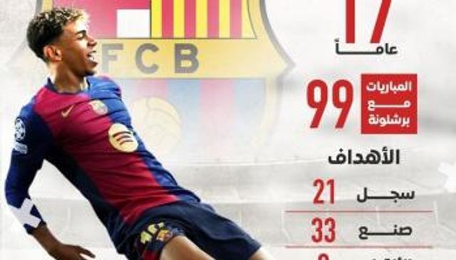 لامين يامال نجم برشلونة