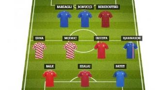 التشكيل المثالي