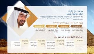 زيارات الشيخ محمد بن زايد لمصر