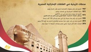 محطات تاريخية، على مدار 50 عامًا من العلاقات الإماراتية المصرية