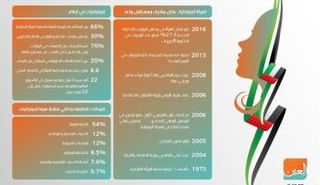 المرأة الإماراتية .. ماضٍ مُشرِّف ومستقبل واعد