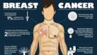 هل يصبح سرطان الثدي "مشنقة" الرجال ؟