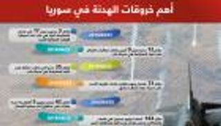 إنفوجراف.. هدنة سوريا في مهب الريح