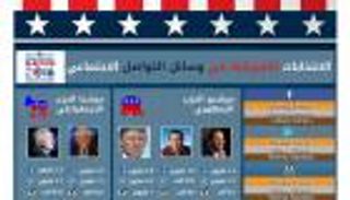 السباق نحو البيت الأبيض يحتدم عبر مواقع التواصل الاجتماعي