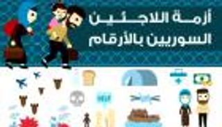 إنفوجرافيك - أزمة اللاجئين السوريين