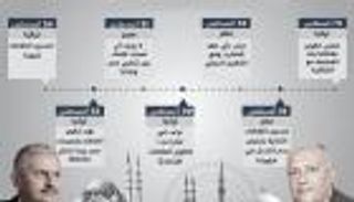 إنفوجراف.. هل تتجه مصر وتركيا إلى التقارب؟