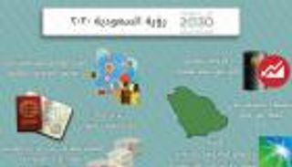 إنفوجراف.. تعرف على رؤية السعودية 2030