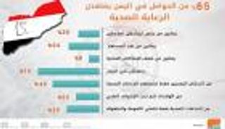 إنفوجراف.. الحوامل في اليمن يواجهن خطر الموت