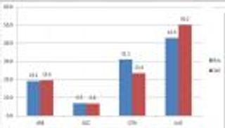 بالصور.. أداء اقتصادي قوي لـ