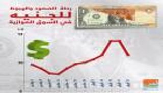 إنفوجراف.. تطوّر سعر الجنيه المصري في السوق السوداء