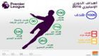 إنفوجراف.. 1026 هدفا استقبلتها شباك البريميرليج
