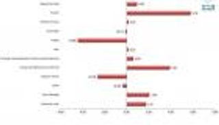 التضخم  في دبي يرتفع 1.75% خلال 6 أشهر