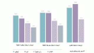 استقرار السوق العقاري في أبوظبي خلال الربع الأول من 2016