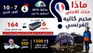 إنفوجراف.. ماذا حدث للاجئي مخيم كاليه الفرنسي؟