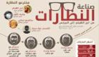 إنفوجراف.. صناعة النظارات من "ابن الهيثم " إلى "لكزويتكا" 