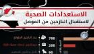 إنفوجراف.. الاستعدادات الصحية لاستقبال النازحين من الموصل