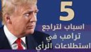 إنفوجراف.. 5 أسباب لتراجع ترامب في استطلاعات الرأي