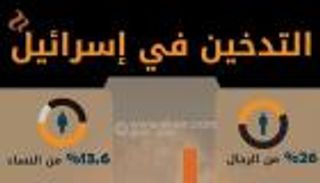 إنفوجراف.. نصف الرجال العرب في إسرائيل مدخنون