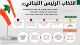 إنفوجراف.. تعرف على آلية انتخاب الرئيس اللبناني