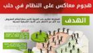 إنفوجراف.. "هجوم معاكس" على قوات نظام الأسد في حلب