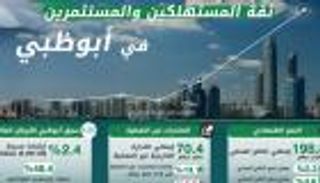 إنفوجراف.. المؤشرات تعكس ثقة المستهلكين والمستثمرين في أبوظبي