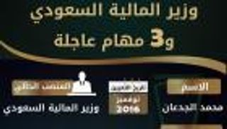 إنفوجراف.. وزير المالية السعودي و3 مهام عاجلة