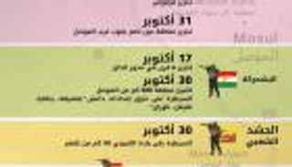 إنفوجراف.. قرى تحررت من قبضة داعش في معركة الموصل 